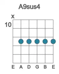 Guitar voicing #1 of the A 9sus4 chord